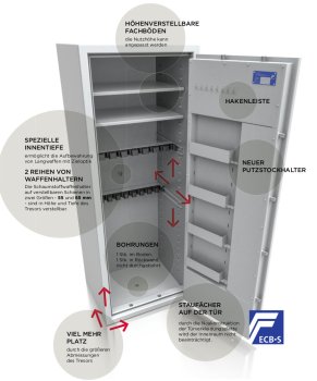 Wertschutzschrank SG10
